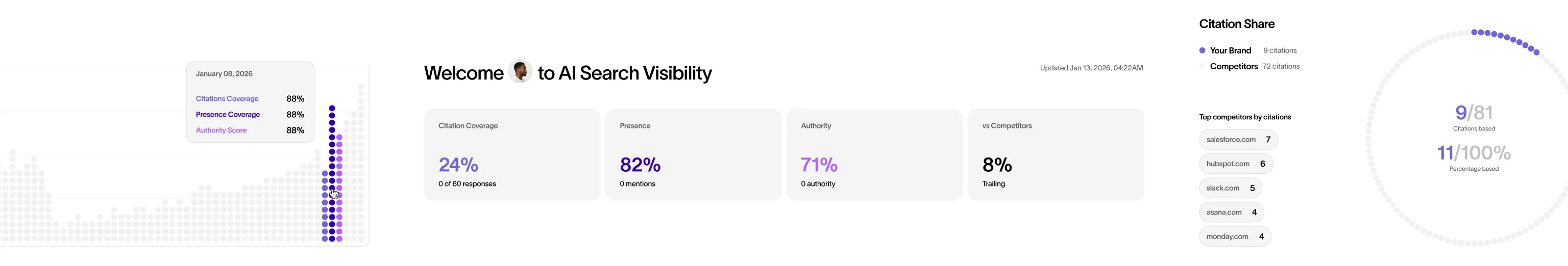 Hero Dashboard