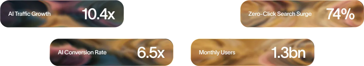 Contentful AI Content
