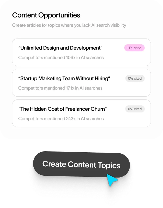 Concept coverage