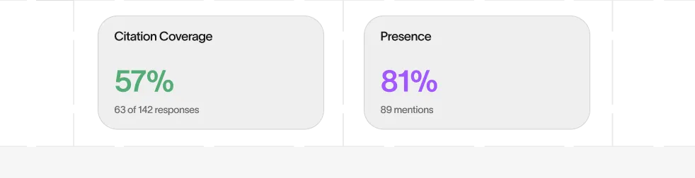 Mentions vs Citations