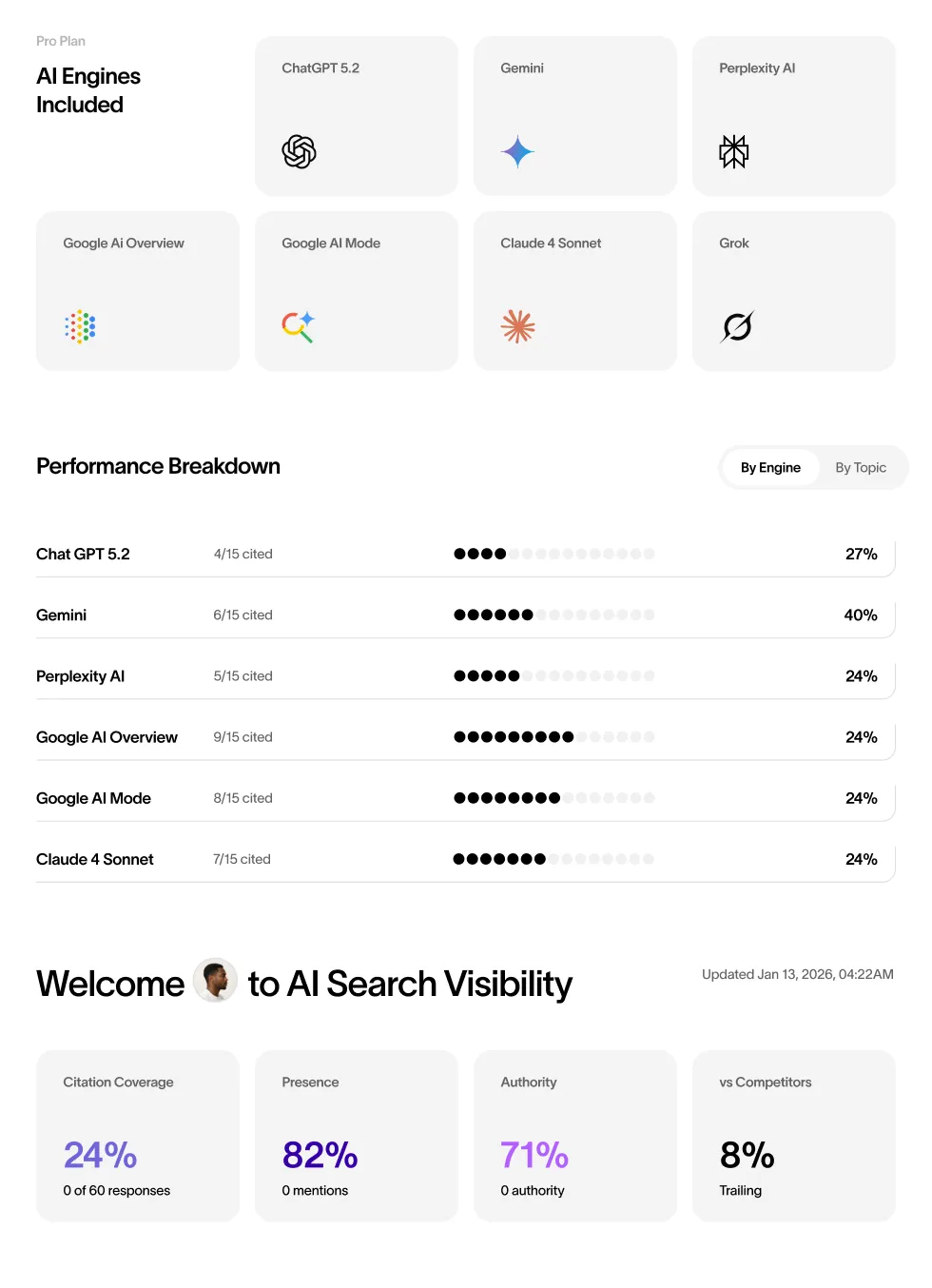 Hero Dashboard