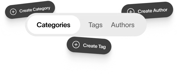 Contentful publishing