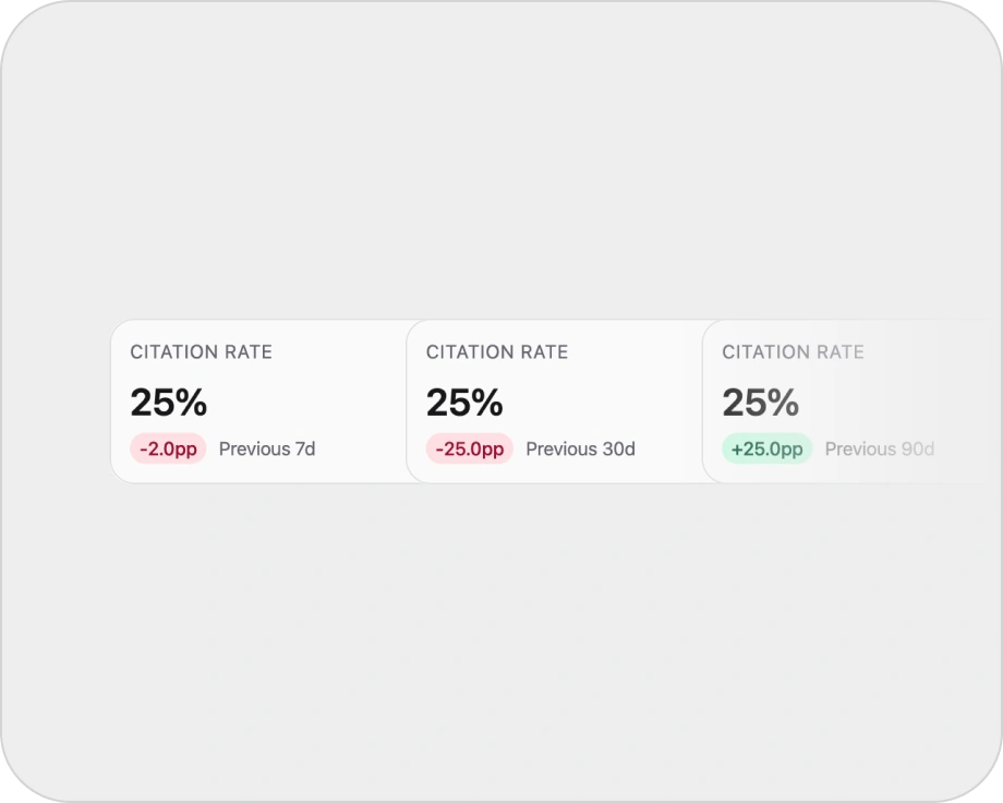 Citation Rate