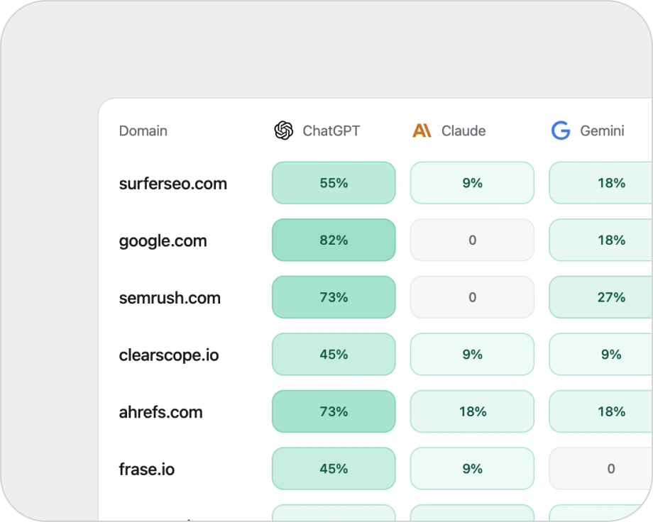 High-impact external domains